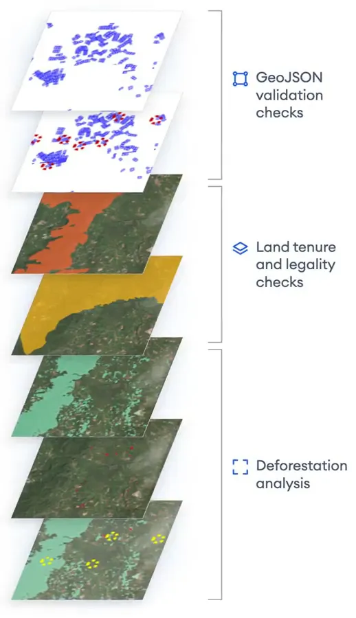 Satellite-Based Deforestation Detection