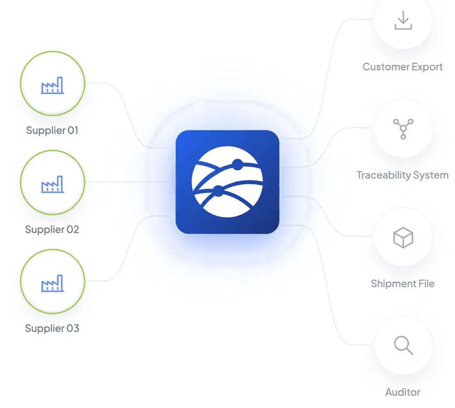 Supplier Portal & Data Collection